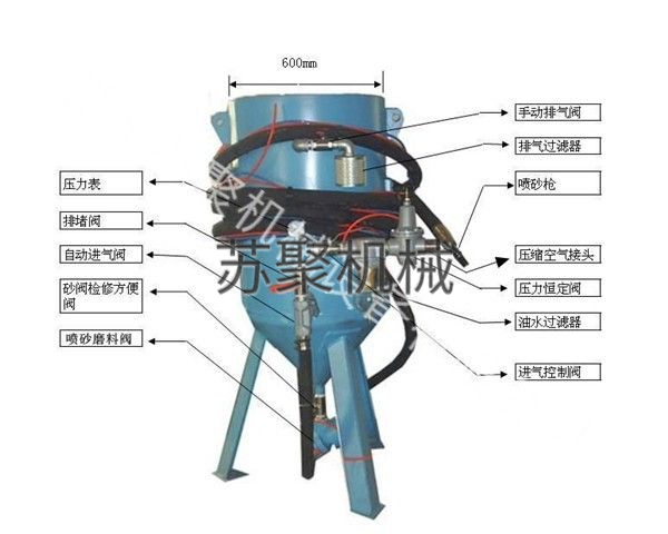 SJ600-1開放式噴砂機(jī)、噴砂罐